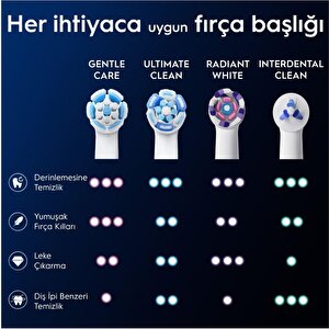 Oral-b Io Gentle Care Beyaz Diş Fırçası Yedek Başlığı 4 Adet