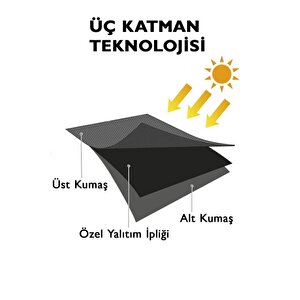 Siyah Güneşlik Karartma Blackout Saten Işık Geçirmez Ütü Istemez 1. Kalite (en X Boy)