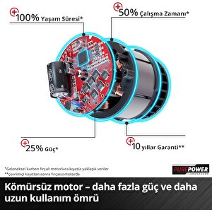Einhell Tp-cd 18/80 Li Bl - Solo Akülü Darbeli Vidalama - 4514300