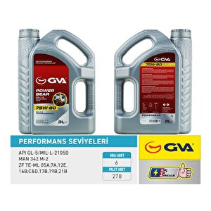 Şanziman Yaği 75w80 3lt Api Gl-5