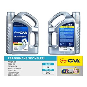 Motor Yaği 0w30 4 Lt Dpf Tam Senteti̇k Api Sn/ Cf Parti̇küllü