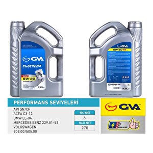 Motor Yaği 5w30 3.2 Lt Platinum Parti̇küllü-dpf Tam Senteti̇k Api Sn/cf
