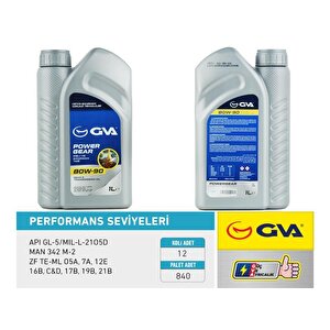 Şanziman Yaği 80w90 1 Lt Api Gl-5