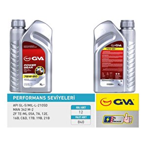 Şanziman Yaği 75w80 1lt Api Gl-5