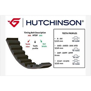 Tri̇ger Kayişi 125x190 Flash-mngr-r11-mgn 1.7 Gd125h9-5p190 Ct684 5130xs
