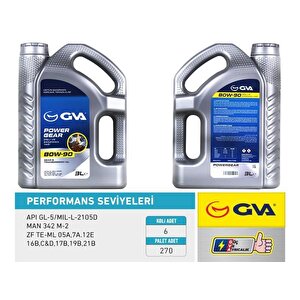 Şanziman Yaği 80w90 3 Lt Api Gl-5