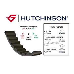 Tri̇ger Kayişi 136x254 Citroen Xantia Xsara Zx Peugeot 306 406 605 806 1.8-2.0 16v Lancia Ct955