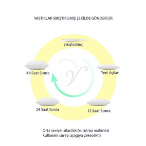 4 Adet Premium Kare Kırlent İç Yastık, 1.kalite Elyaf Ve Silikon Dolgulu, 45x45, 43x43, 30x50, 50x50, Koltuk Yastığı