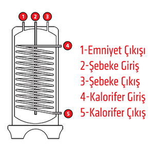 T-60 Byl Su Isıtıcı Yer Boyleri