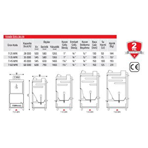 Thermall T-35 Eko-li̇ne Manuel Yüklemeli Kalorifer Kazanı