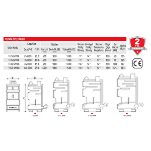 Thermall T-25 Plus-li̇ne Manuel Yüklemeli̇ Kalori̇fer Kazani