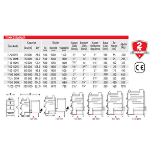 Thermall T-35 Power Dilimli(bafıllı) Otomatik Yüklemeli Kalorifer Kazanı (35.000 Kcal/h 40,60 Kw)