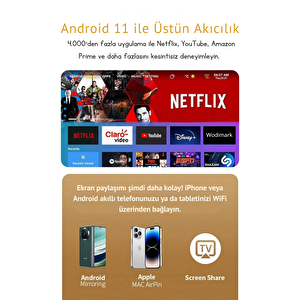 Şarjlı 4k Destekli Taşınabilir Ev Sinema Projeksiyonu – Android, Wifi, Bluetooth, 3d, 200 Ansi Lümen