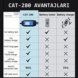 Lancol Akü Test Ve Sarj Cihazi 12v/8a Cat-280