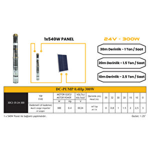 0.4hp / 300watt / 4 Kademe / 24 Volt Dc Solar Dalgıç Pompa