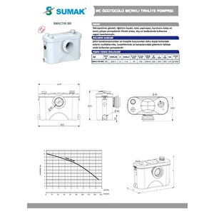 Smac700 Br Wc+3 Ünite Fos. Tah. Cihazı- Öğütücü Bıçaklı