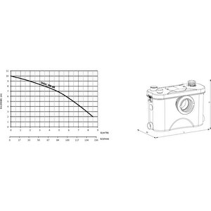 Sumak Smac700 Br Wc+3 Ünite Fos. Tah. Cihazı- Öğütücü Bıçaklı
