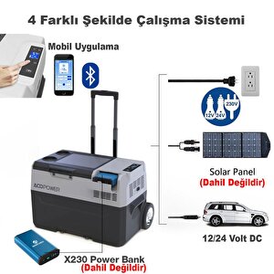 Px50 12/24/220volt 50litre Kompresörlü Tekerlekli Outdoor Oto Buzdolabı (akü Dahil Değildir)