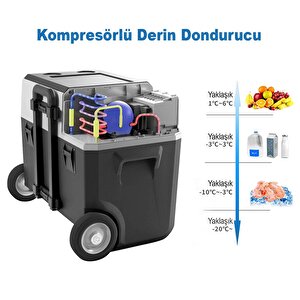 Px50 12/24/220volt 50litre Kompresörlü Tekerlekli Outdoor Oto Buzdolabı (akü Dahil Değildir)