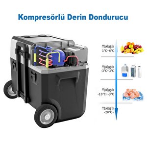 Px40 12/24/220volt 40litre Kompresörlü Tekerlekli Outdoor Oto Buzdolabı (akü Dahil Değildir)
