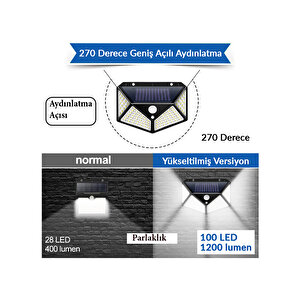 Hl-5163 100 Ledli Güneş Enerjili Dış Mekan Solar Duvar Armatürü Beyaz Işık