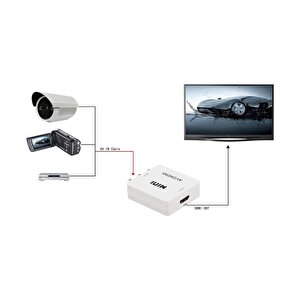 Rca Av To Hdmi Çevirici Dönüştürücü Adaptör '-beyaz