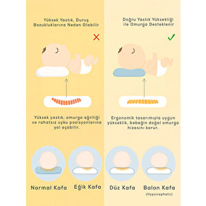 Bebek Yastığı,bebek Kafa Yastığı,düz Kafa Sendromu Önleme Yastığı(mavi)