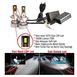 Volkswagen Golf Iv 1997-2006 Kısa Far Mini Cosmo Beyaz H7 Mini Led Xenon Şimşek Etkili 15000 Lümen