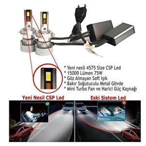 Volkswagen T-cross 2018-2024 Kısa Far Mini Cosmo Beyaz H7 Mini Led Xenon Şimşek Etkili 15000 Lümen