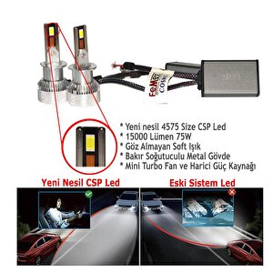 Volkswagen Transporter T5 2004-2009 Uzun Far Mini Cosmo Beyaz H1 Mini Led Xenon Şimşek Etkili 15000 Lümen
