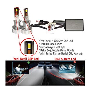 Alfa Romeo 156 1997-2006 Uzun Far Mini Cosmo Beyaz H7 Mini Led Xenon Şimşek Etkili 15000 Lümen