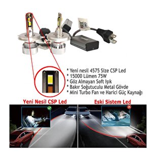 Alfa Romeo Alfasud 1972-1980  Far Ampulü Mini Cosmo Beyaz H4 Mini Led Xenon Şimşek Etkili 15000 Lümen