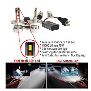 Dacia Sandero 2008-2012  Far Ampulü  Mini Cosmo Beyaz H4 Mini Led Xenon Şimşek Etkili 15000 Lümen