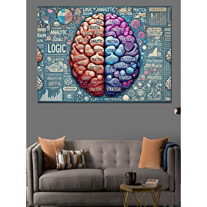 Mantık Ve Duygu Beyni Dekoratif Kanvas - Mdf Ahşap Tablo