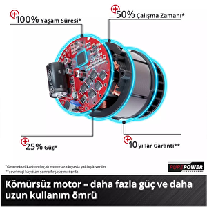 Einhell Herocco 1adx3.0ah Akü 5parça Uç Akülü Matkap Ve Kırıcı Delici Seti