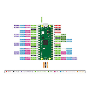 Raspberry Pi Pico Rp2040