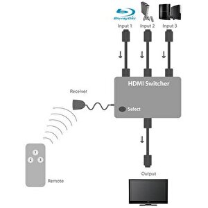 Tv Kartları Araç Teypleri Için 3.5mm Stereo Aux Kablosu - 1 Metre