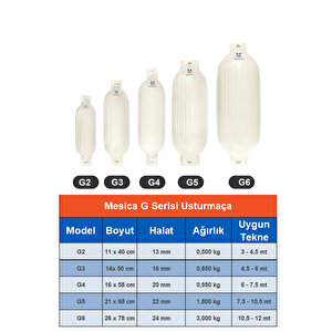 Usturmaça G Serisi G4 - 16 X 58 Cm 16x58 cm