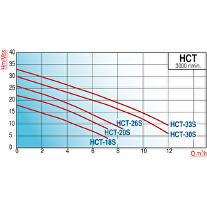 Varan Hct 18s-e Tek Kademe Paslanmaz Santrifüj Pompa 0.5 Hp / 0.37 Kw, Monofaze 220 V (aisi 304)