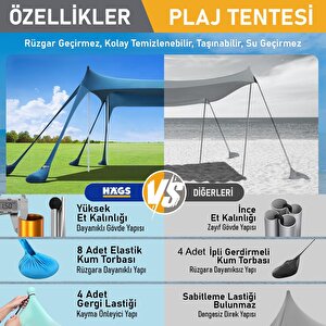 Haegs Plaj Gölgelik Tente Deniz Çadırı, Sahil Plaj Gölgeliği Tente Gölgelik Aile Kampı Balık Piknik Için Gölgelik, 250x250cm Derin Mavi