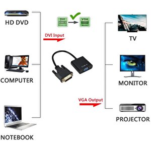 4778 Dvi - D Vga Aktif Çevirici Dönüştürücü Adaptör Kablosu 24+1 Active