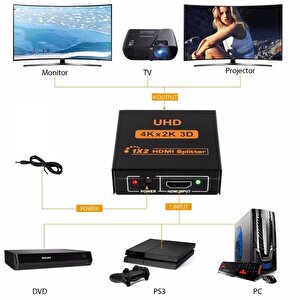 4435 2 Port Uhd 4k Hdmi Switch Ekran Monitör Splitter Çoklayıcı Çoğaltıcı