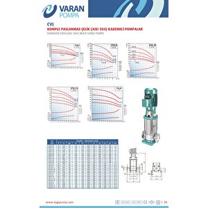 Varan Cvl 3-8 İn-line Kademeli Paslanmaz Santrifüj Pompa 1 Hp/ 0.75 Kw, Trifaze 380 V, 49 Mss, 4 M3/h