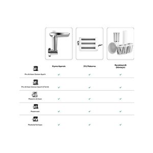 Karaca Multichef Artisan Digital Ekran 7 Litre Döküm Stand Mikser Mint 1800w