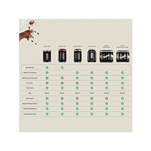 Hatır Köz Türk Kahve Makinesi Kırmızı 5 Fincan Kapasiteli Bol Köpüklü