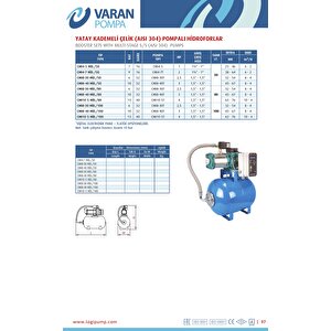 Varan Cmi10-5 Hid/100 Lt Paslanmaz Kademeli Hidrofor 4 Hp / 3 Kw, Trifaze 380 V, 63 - 76 Mss