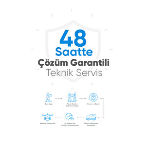 Şımart Akıllı Bebek Kamerası, Ağlama Ve Hareket Algılama, Çift Yönlü Sesli İletişim