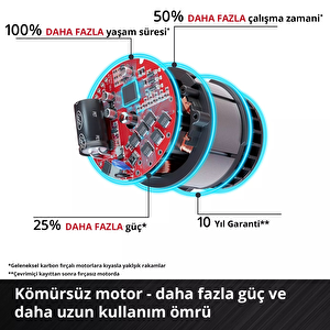 Einhell Tp-cw 18/750-c Li Bl - Solo Akülü Darbeli Somun Sıkma Kömürsüz