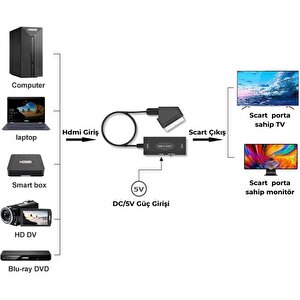 Hdmi To Scart 1080p Hd Av Video Çevirici Dönüştürücü Adaptör