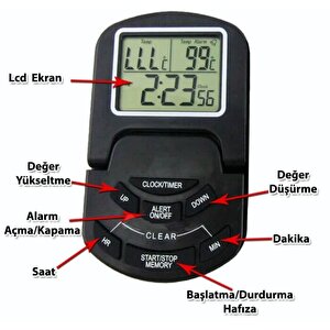 Loyka Frn-65 Dijital Fırın Termometresi